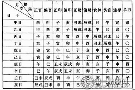 十神查詢|八字十神查询,八字免费查十神,十神命格查询